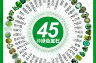 45种绿色宝石种类解析，让你成为宝石达人