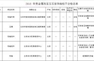 深度剖析：颐和园商店假货事件背后的商业道德问题