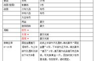 探索中国古钱币：年代、年号与简介的丰富内涵