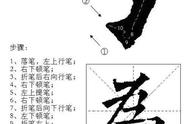 书法巨匠的成长史：从平淡起步到巅峰之路