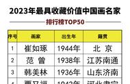 重磅登场！中国画坛最具收藏价值名家TOP50榜单震撼发布！