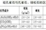 孔雀石的“双子石”：宝石界的新传奇