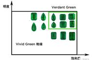 探寻祖母绿的秘密世界：颜色背后的历史与流行趋势深度解析