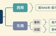 走进历史深处，探寻春秋战国时期书法艺术的前世今生