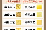 黄金工艺大揭秘：一窥其精湛的制作技艺