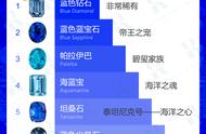 最受追捧的蓝色宝石——谁是身价王者？