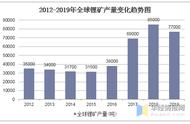 锂电池行业报告：产量规模分析与发展趋势展望