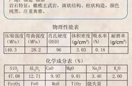 探索天然石材背后的化学成分与物理性能秘密