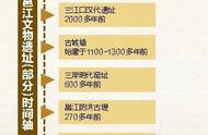 邕江文明之旅：从邕城遗址探寻古代文明的脉络