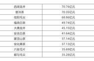 都匀毛尖荣获“2020中国茶叶区域公用品牌价值十强”殊荣，品质卓越！