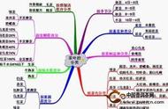 我国茶叶的基本分类：茶的种类与品鉴方法