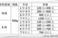 广西六堡茶价格及选购指南：实用指南