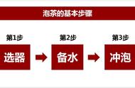 纯干货分享：新手如何正确泡茶的步骤与技巧（图解版）