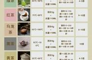 泡茶新体验：6大茶类万能公式，让你的茶更诱人！