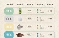 茶道初学者福利：简单实用的泡茶公式