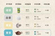 泡茶秘诀：一文掌握的万能技巧