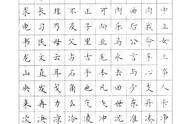 卢中南经典之作：硬笔楷书常用字1000字详解