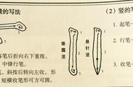 一步步来，先练好这8个楷书基本笔画再谈其他